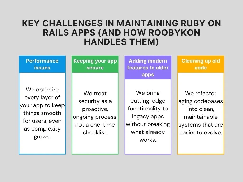 ruby on rails apps challenges