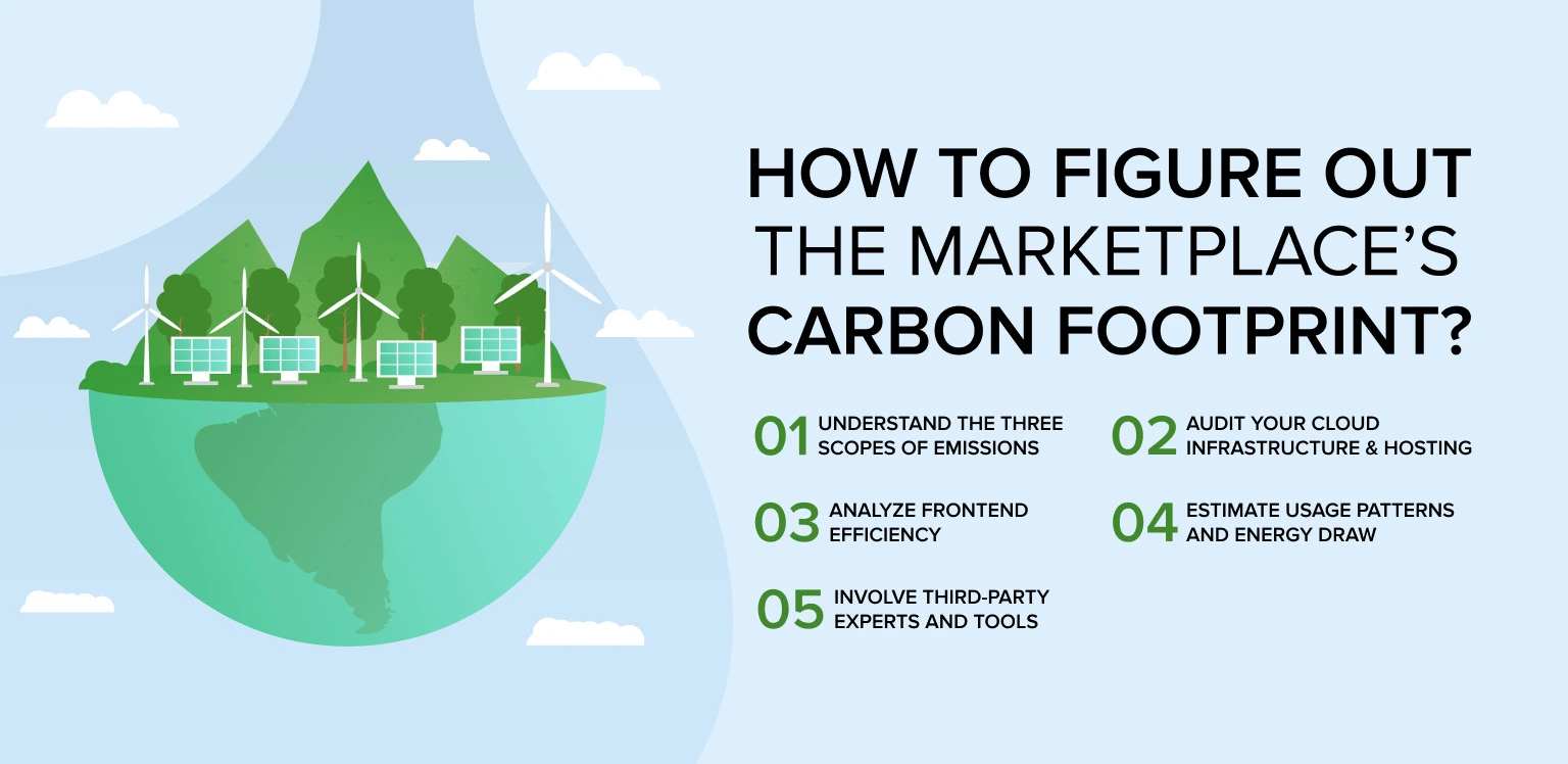 carbon footprint important