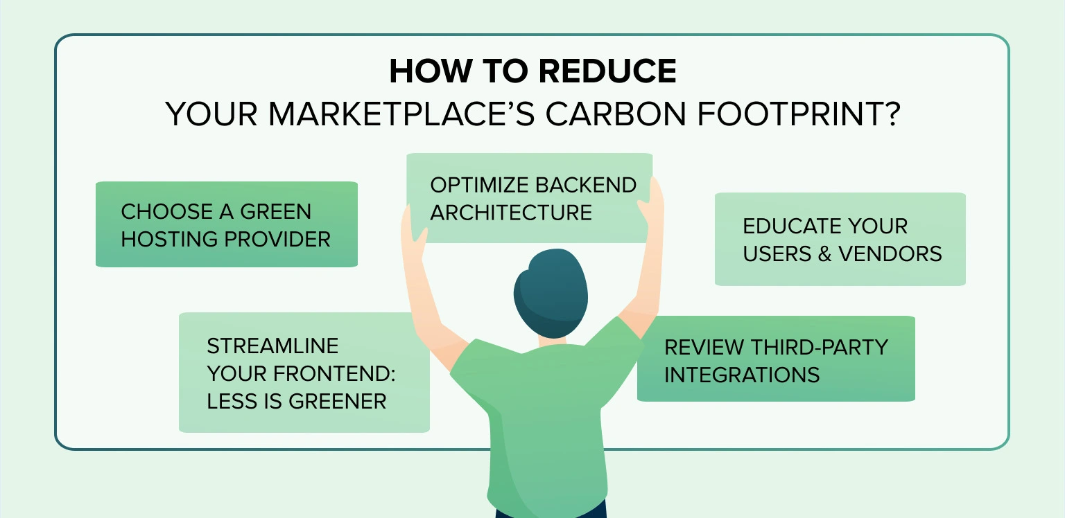 reducing your carbon footprint