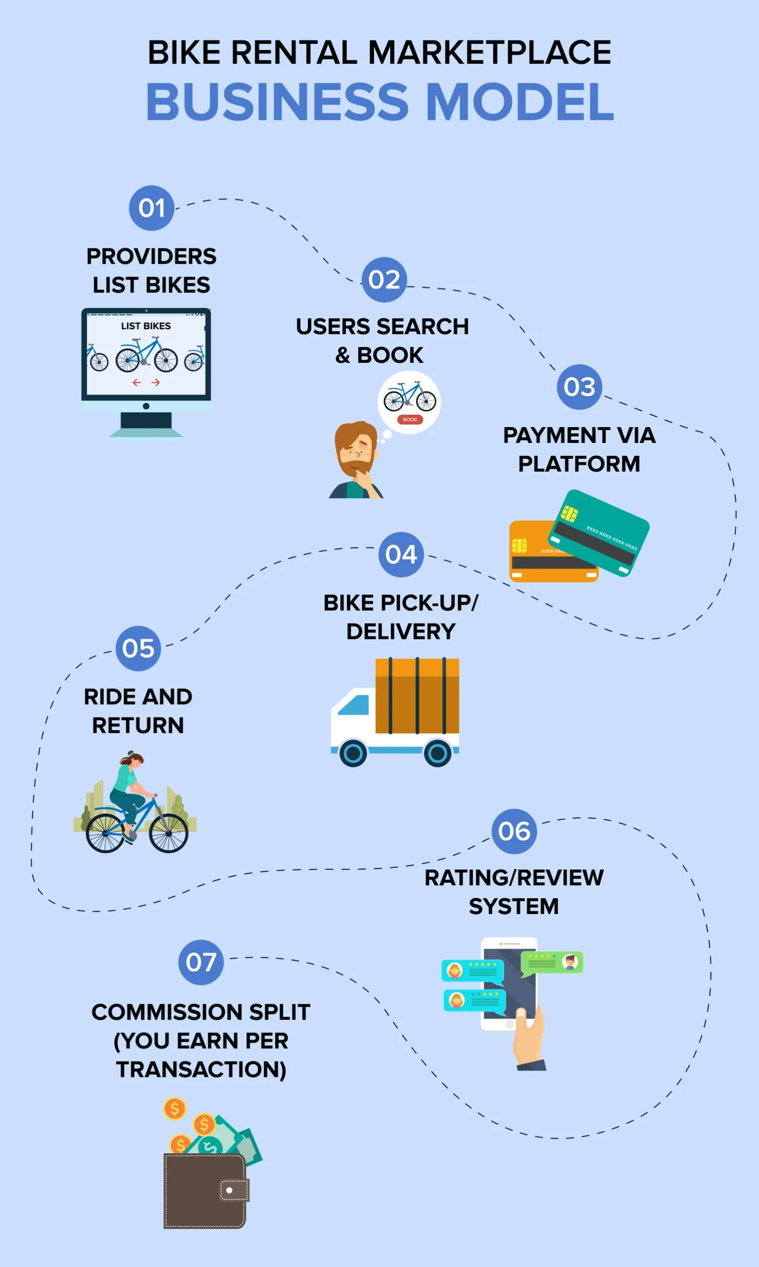 what is a bike rental business model