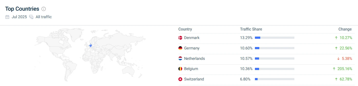 donkey republic bike marketplace countries
