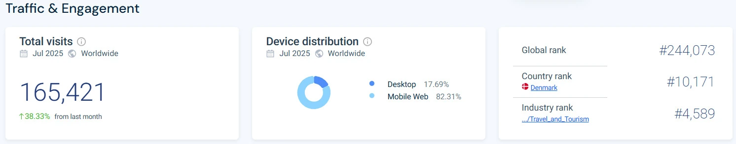 donkey republic bike rental traffic
