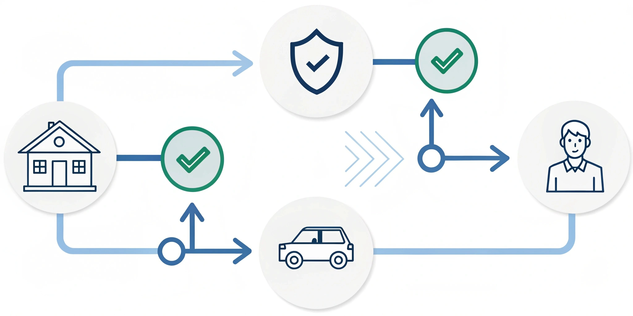 insurance in car sharing platforms