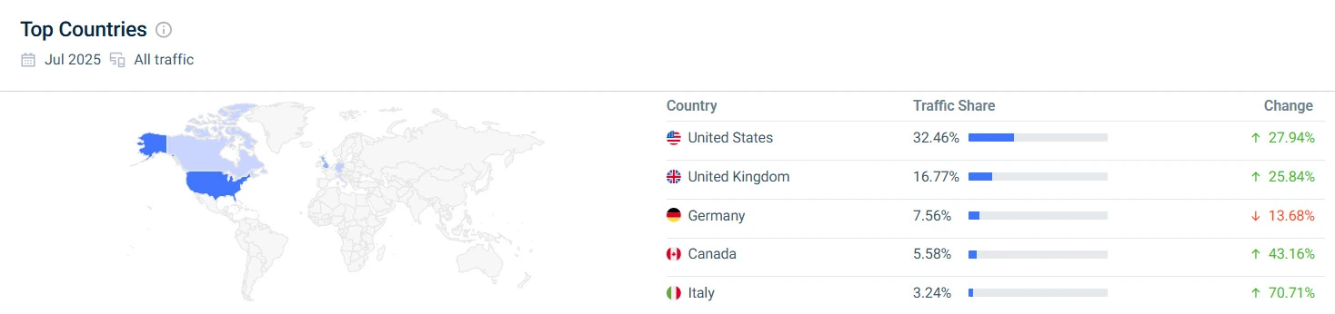 lime bike rental countries