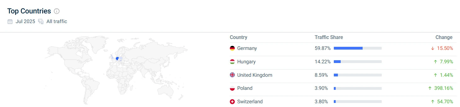 nextbike bike rental top countries
