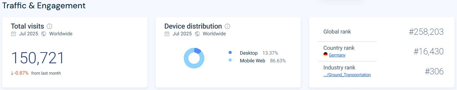 nextbike bike rental business traffic