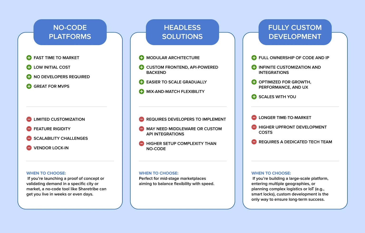 types of car rental business platforms
