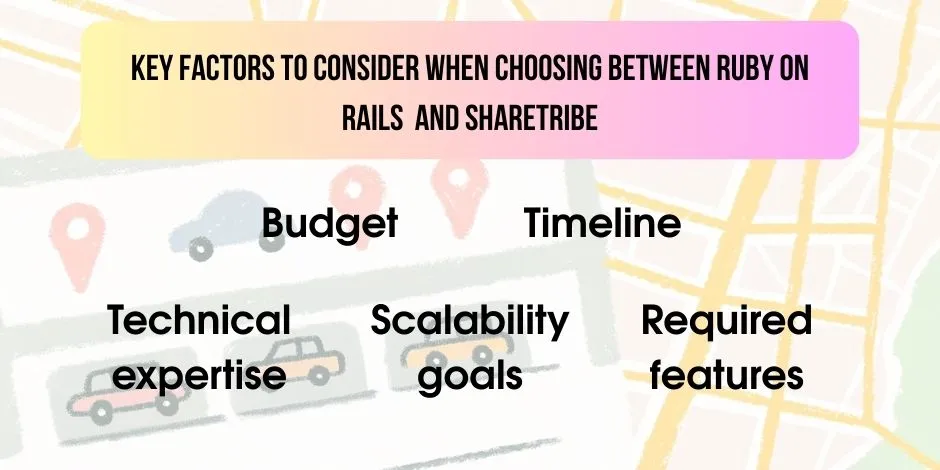 how to choose between ror and sharetribe