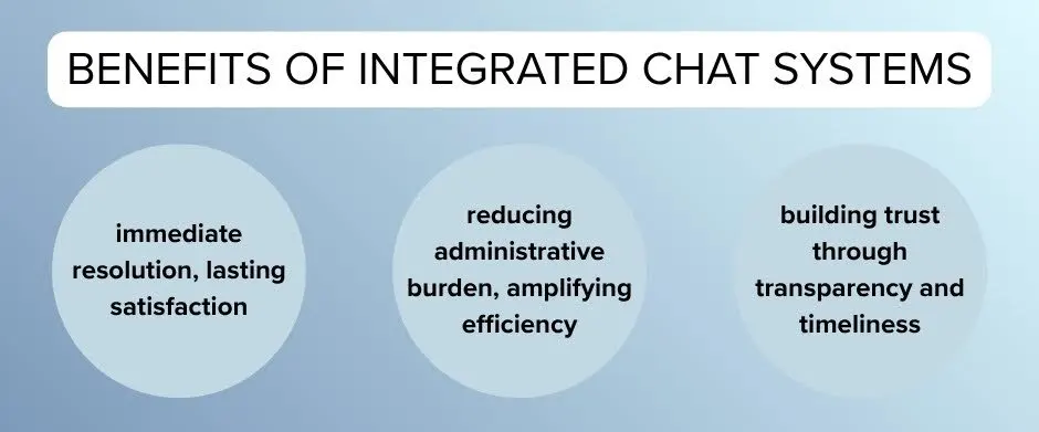 ai integrated chat systems benefits
