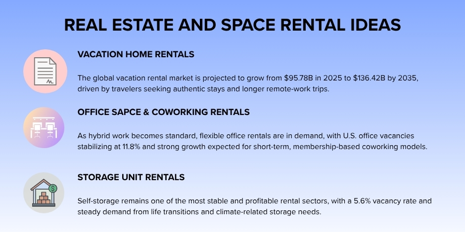 best real estate and space rental ideas