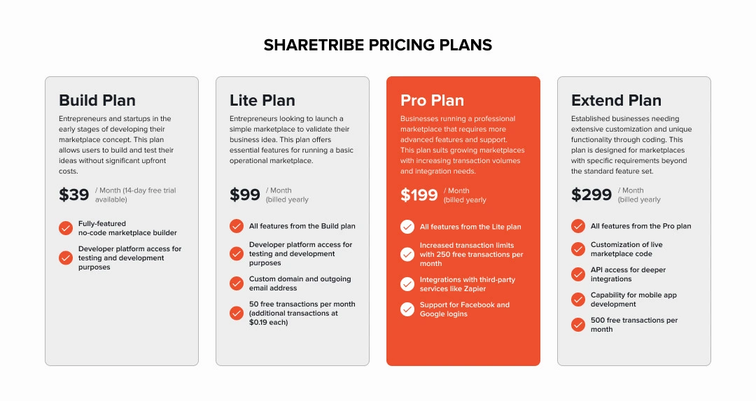 sharetribe pricing plans