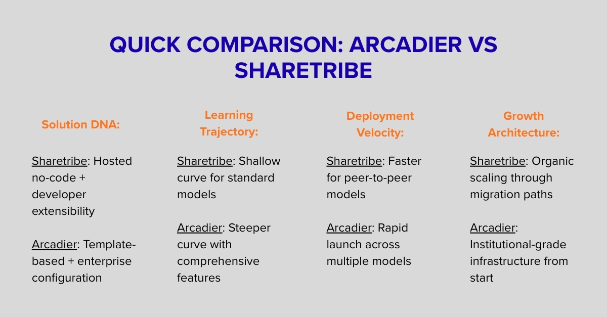 arcadier and sharetribe quick comparison