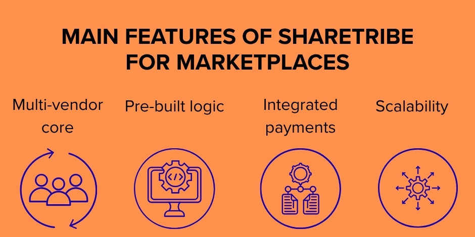 sharetribe for marketplaces