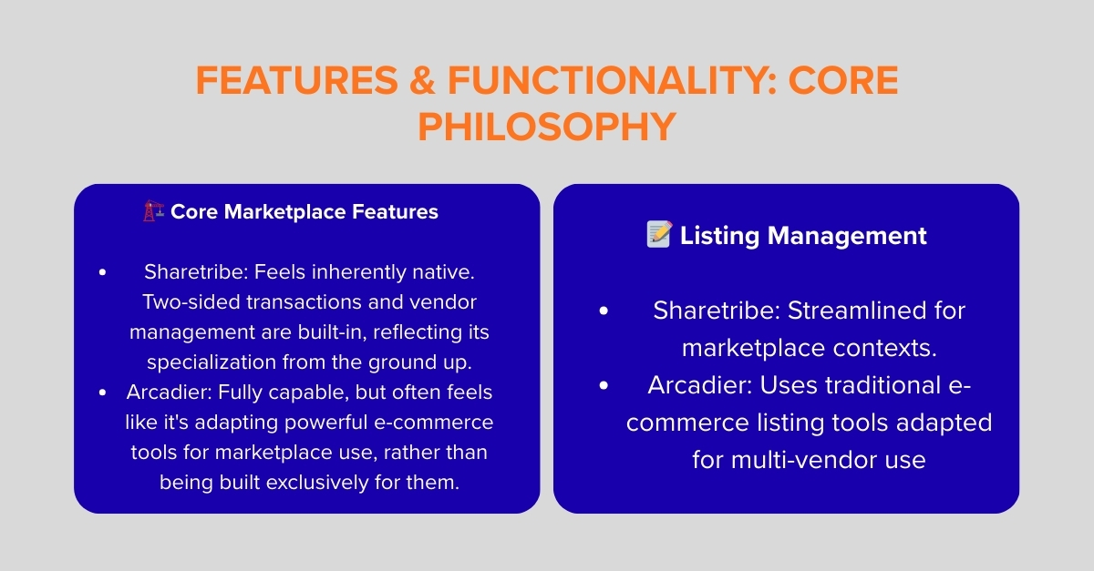 sharetribe and arcadier core functionality