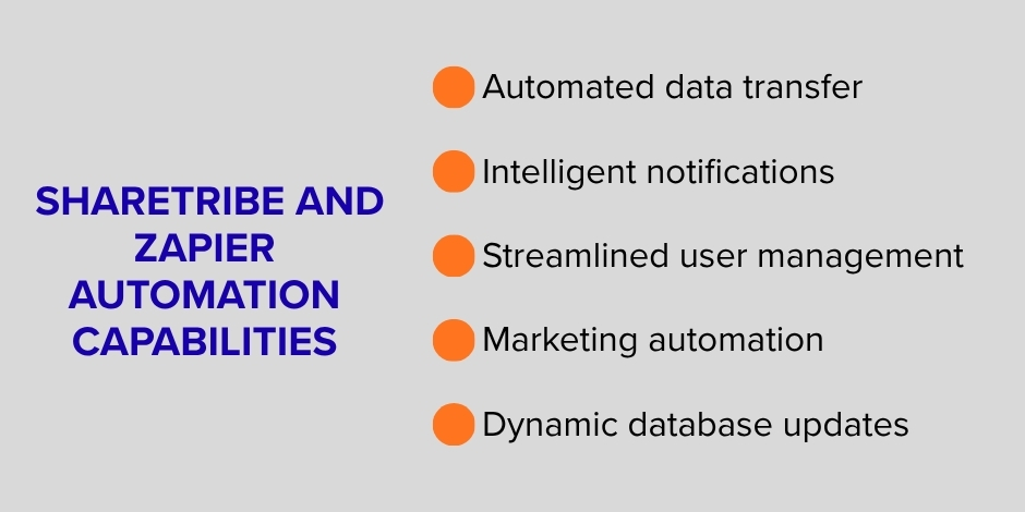 how to automate your marketplace with zapier