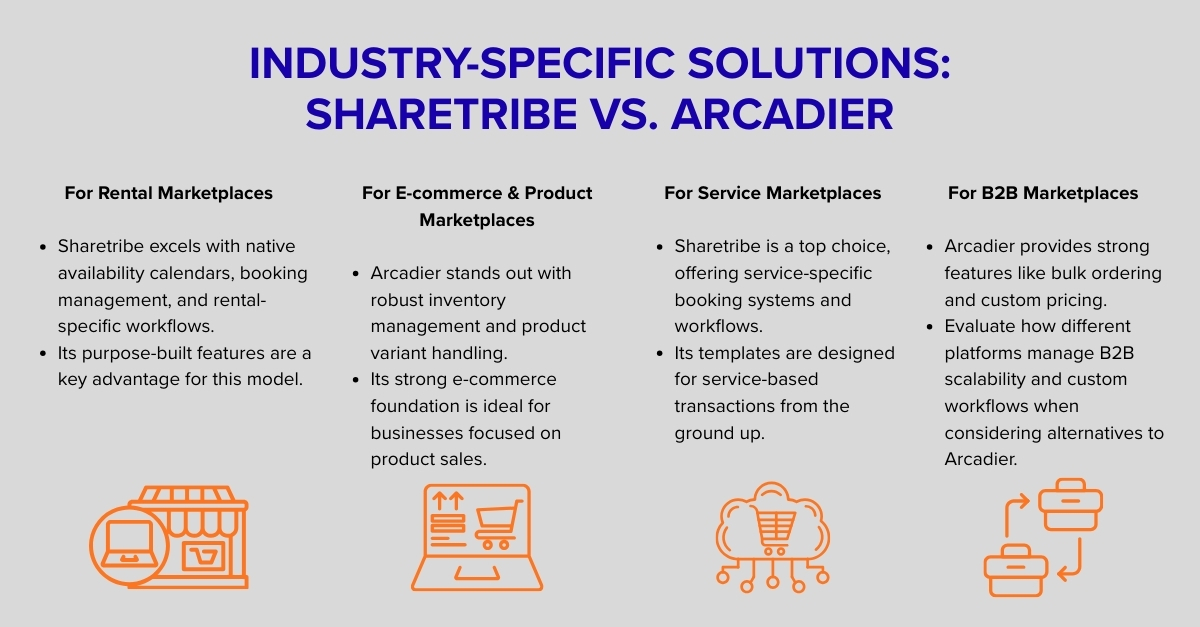 sharetribe vs arcadier industries
