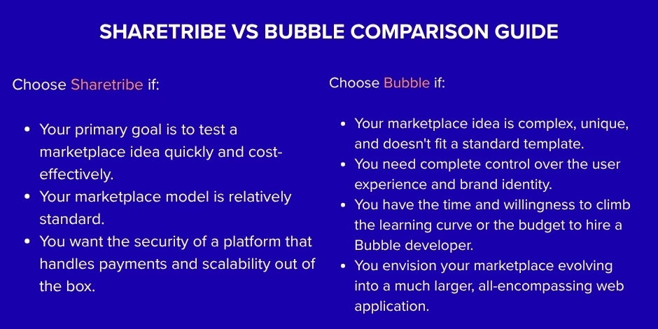 bubble vs. sharetribe for a marketplace