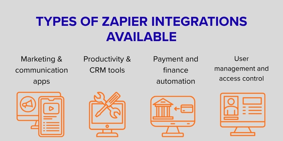 types of zapier integrations for businesses