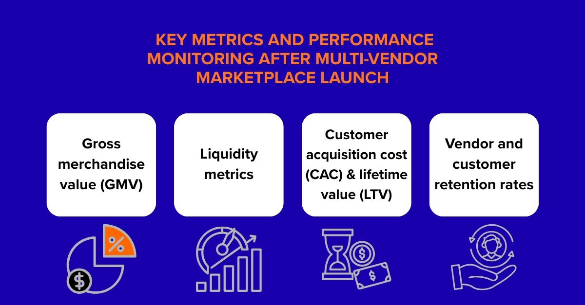 key metrics and performance monitoring after a multi vendor marketplace launch