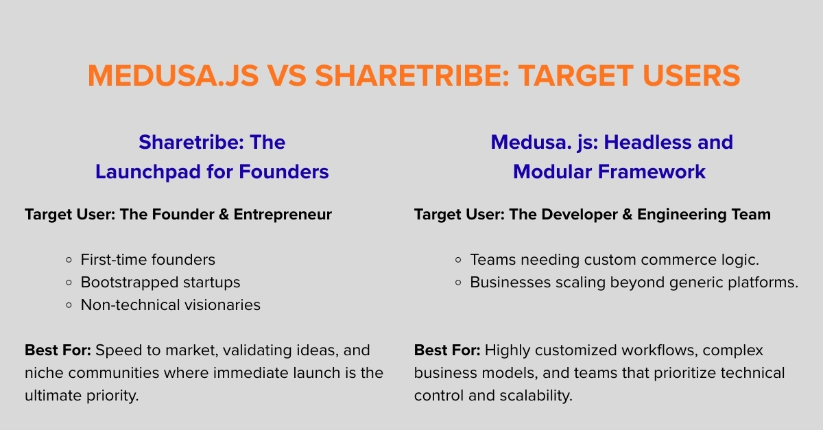 sharetribe vs medusa js target users