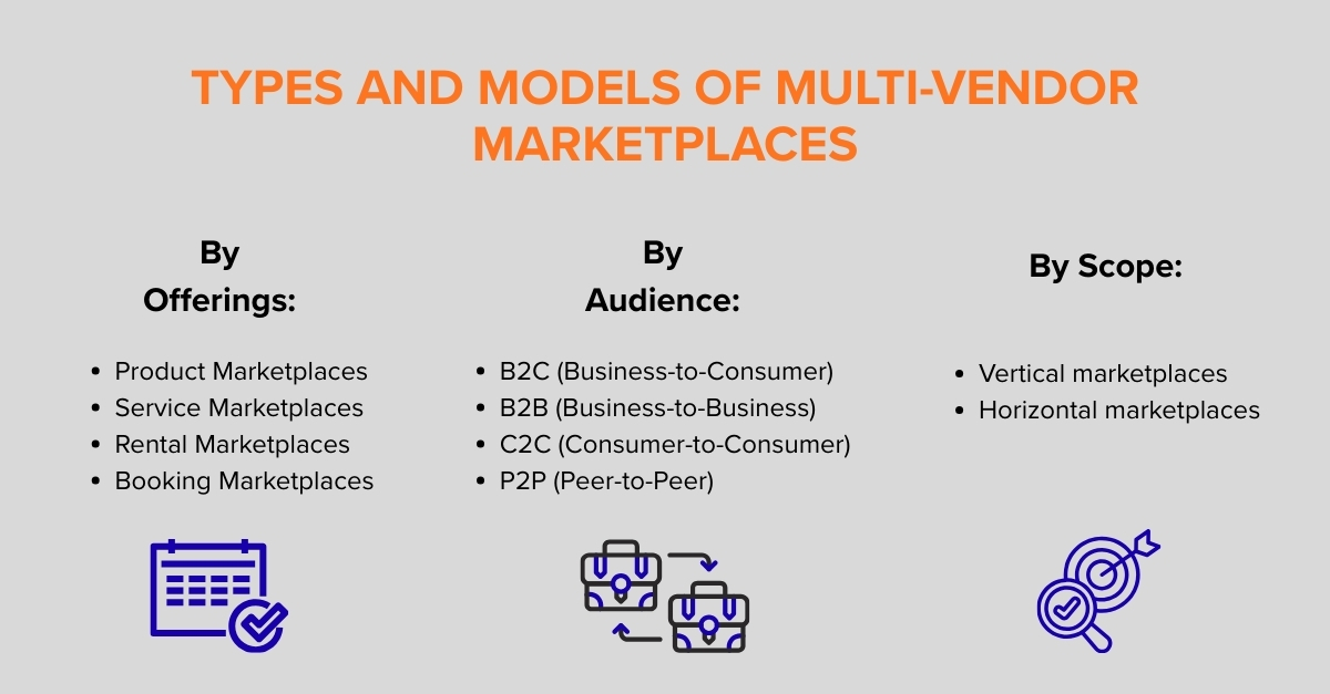 types and models of multi-vendor marketplaces