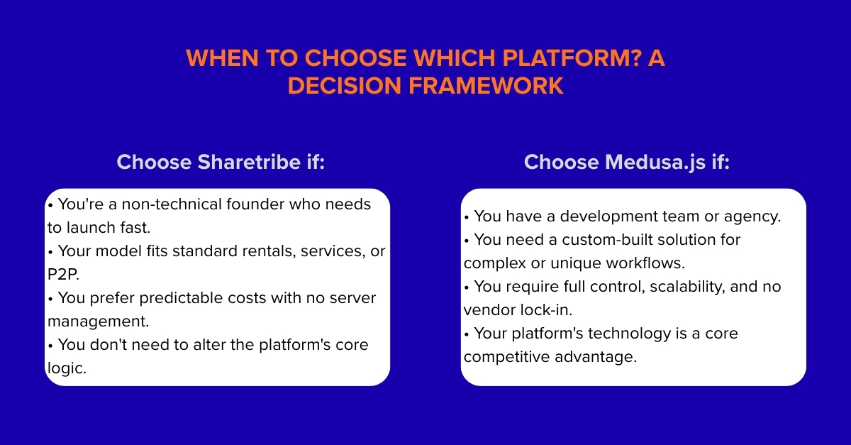 when to choose sharetribe and medusa