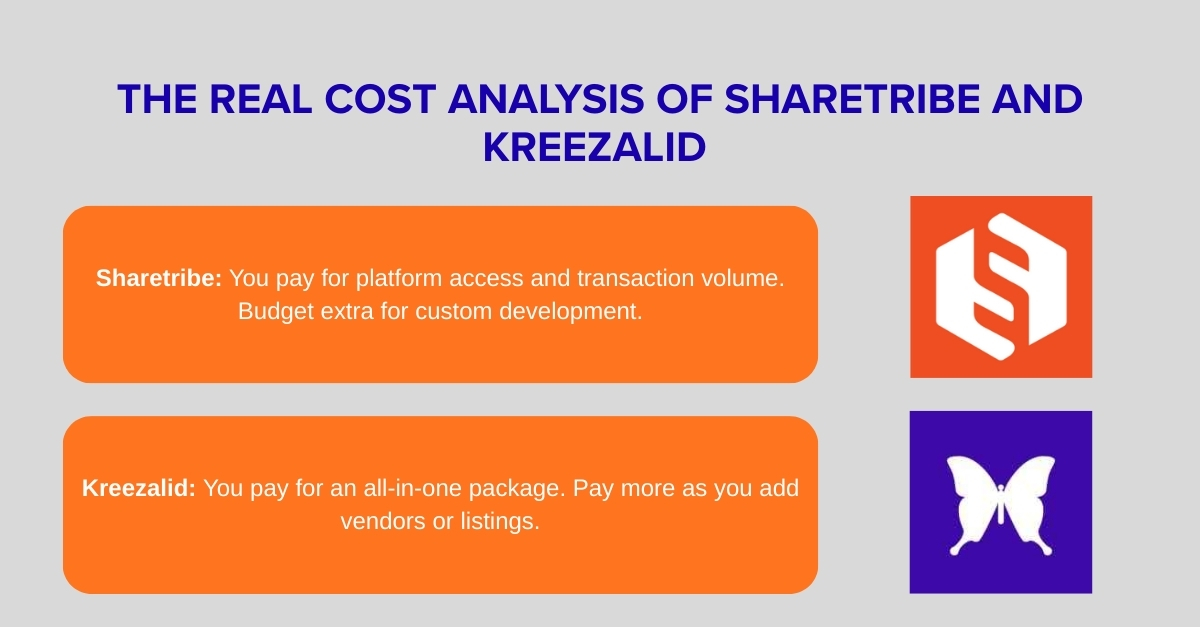 cost analysis sharetribe or kreezalid