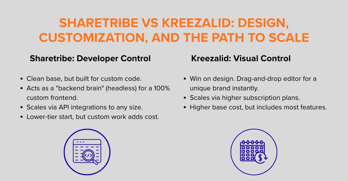 sharetribe vs kreezalid design and customization