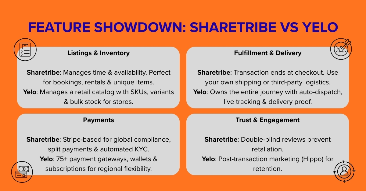 sharetribe vs yelo features showdown