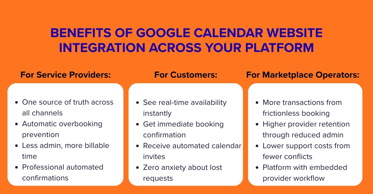 integrate google calendar on website benefits