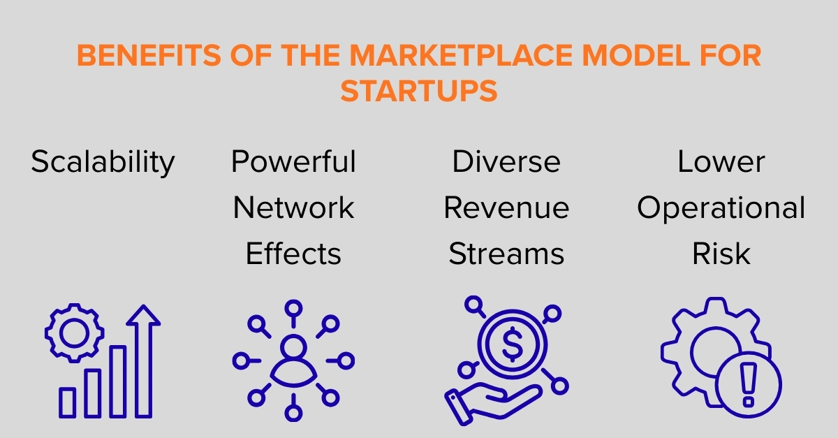 online marketplace business benefits