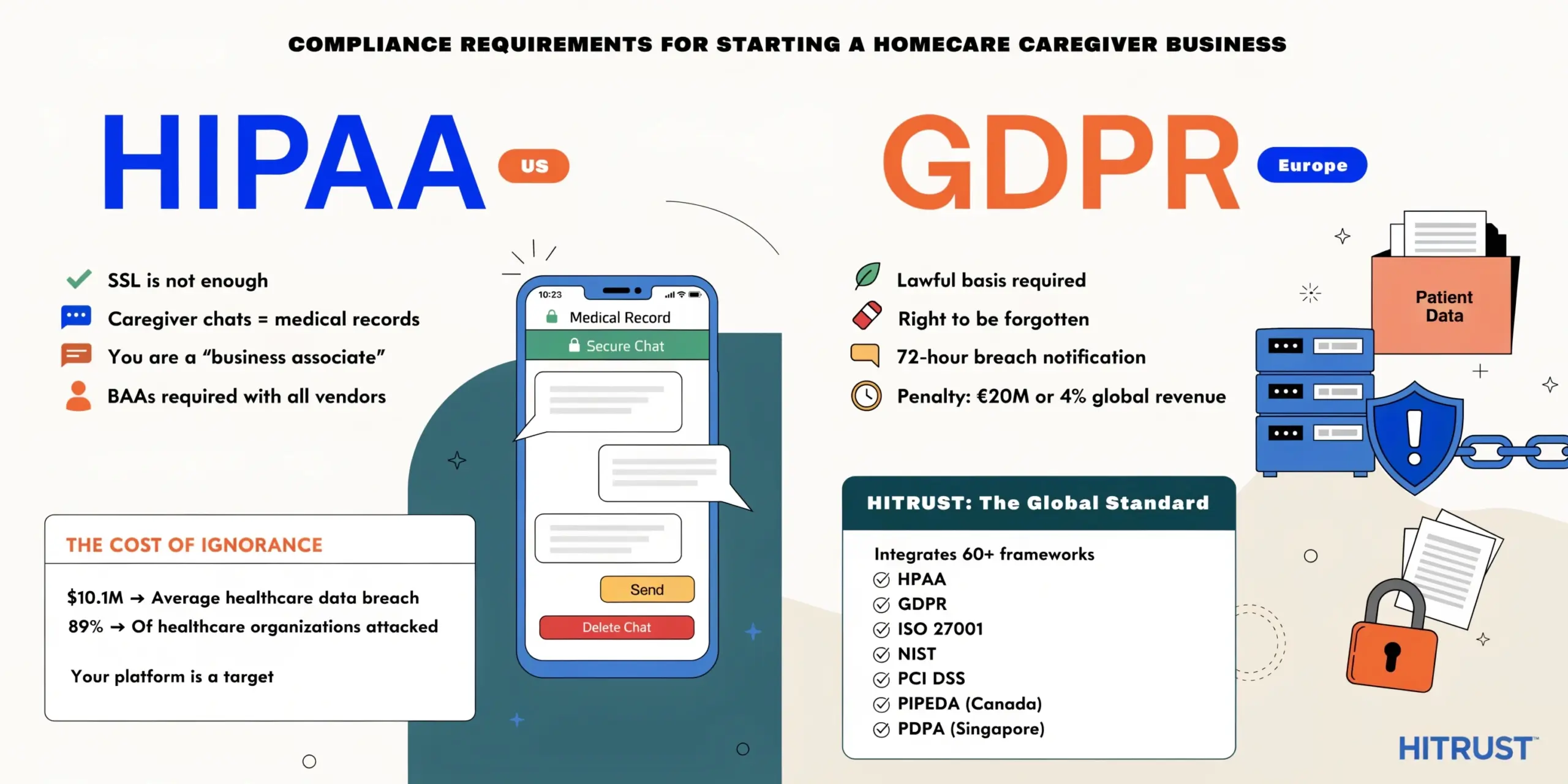 compliance requirements for starting a homecare caregiver business