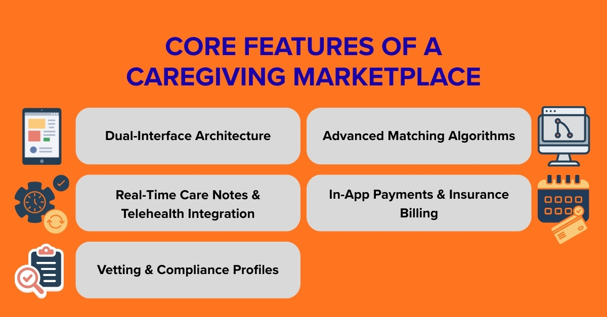caregivers marketplace features