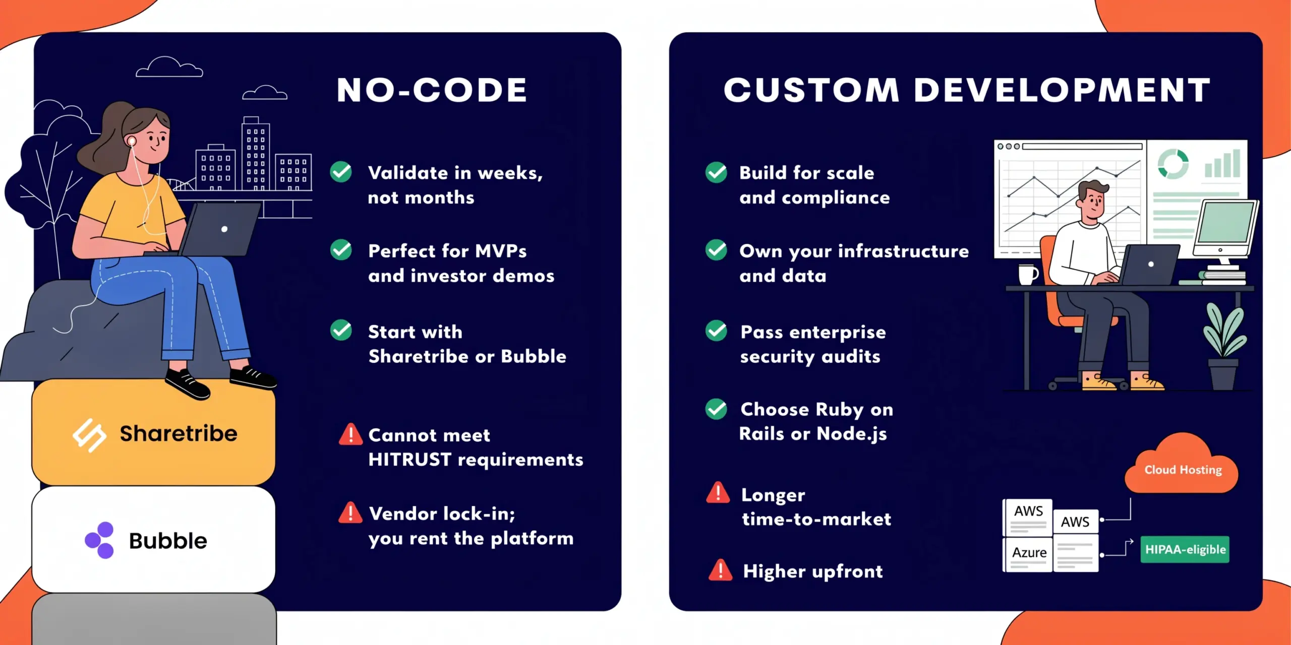 no code or custom development for caregiving business