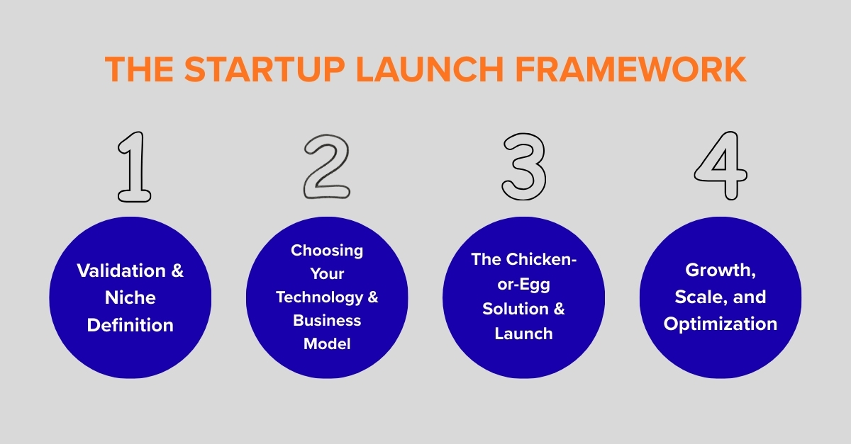 startup launch framework