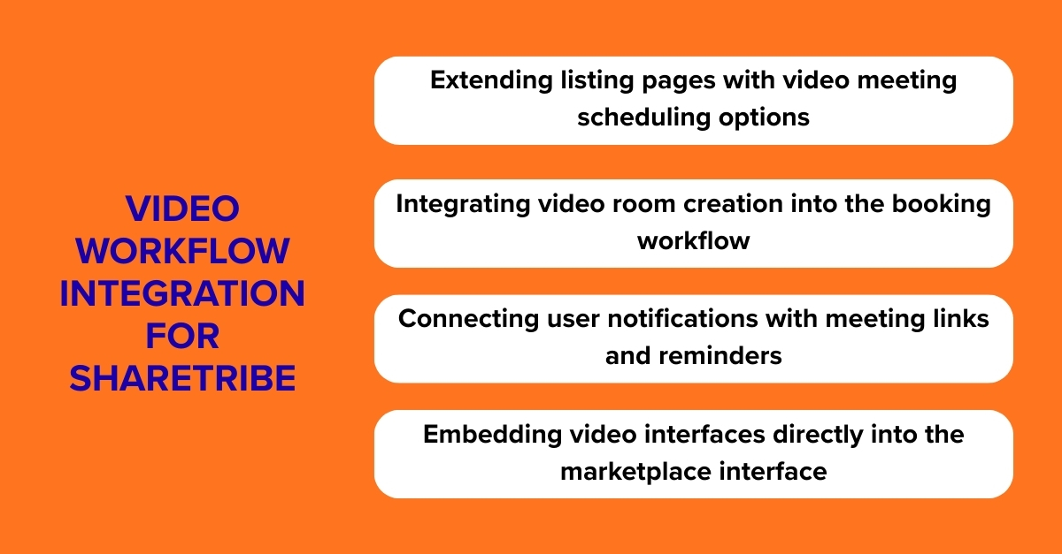 integrate video conferencing into marketplace website