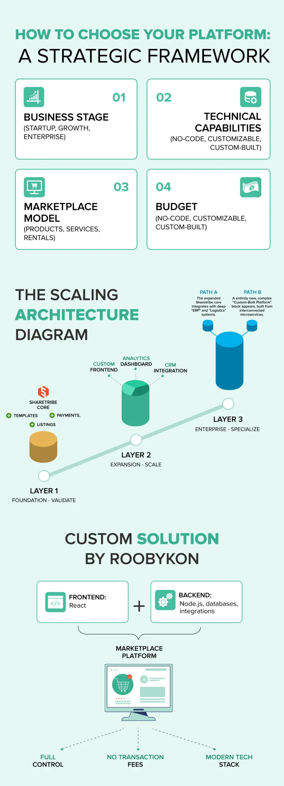 sharetribe alternatives strategic framework