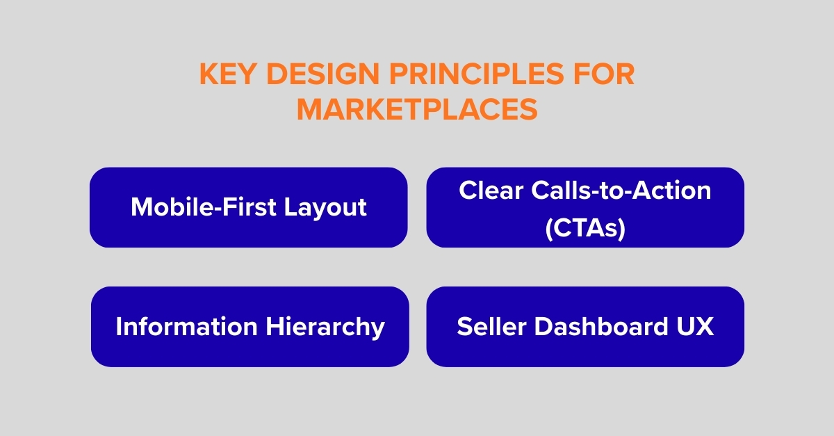 marketplace platform design principles