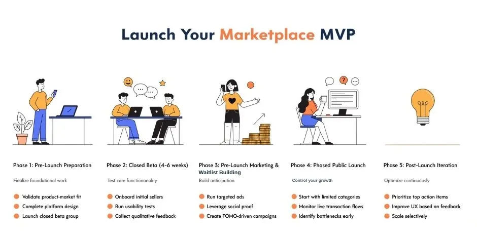 how to build a successful marketplace mvp