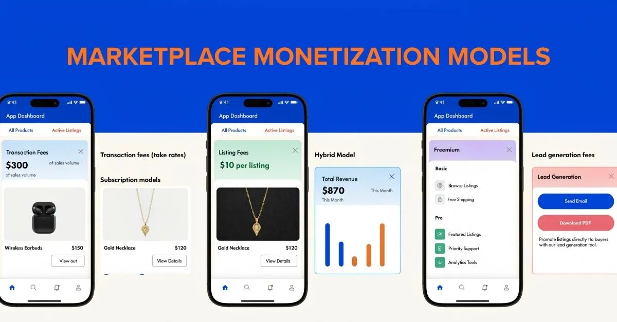 online marketplace website monetization