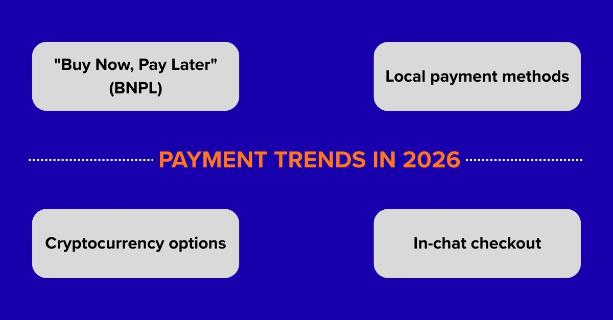 building a marketplace startup trends