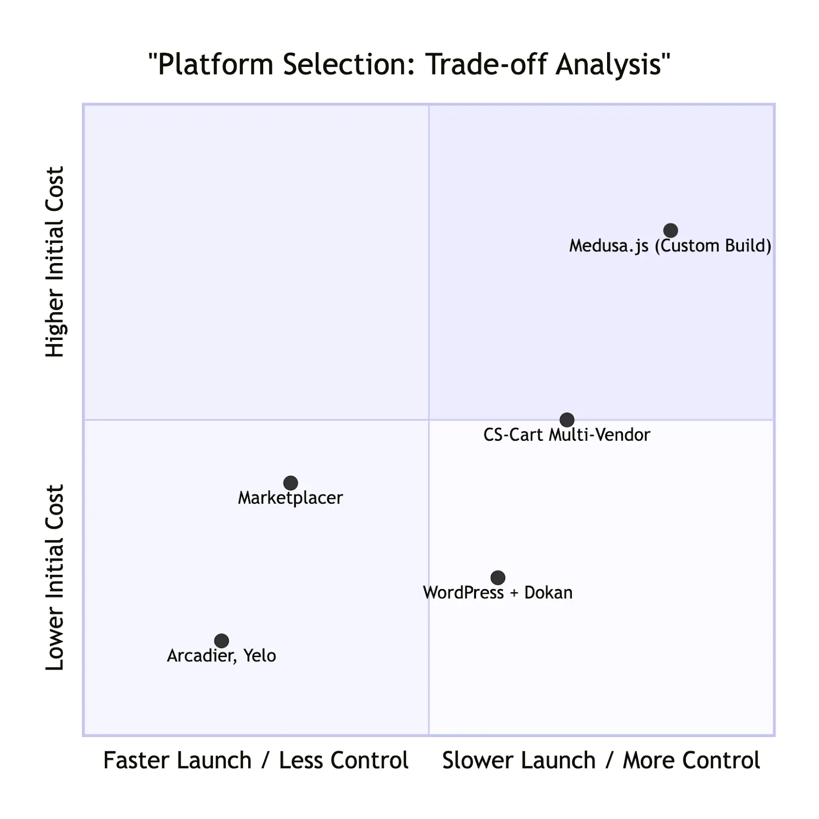 sharetribe alternatives selection