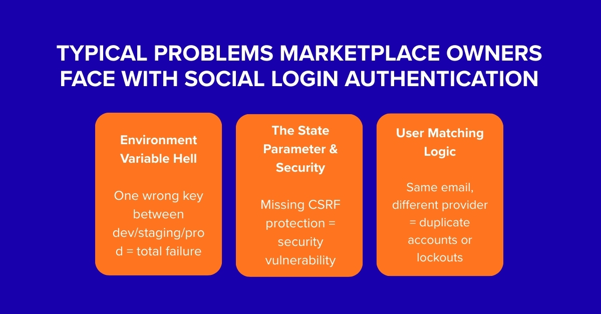 social login integration problems