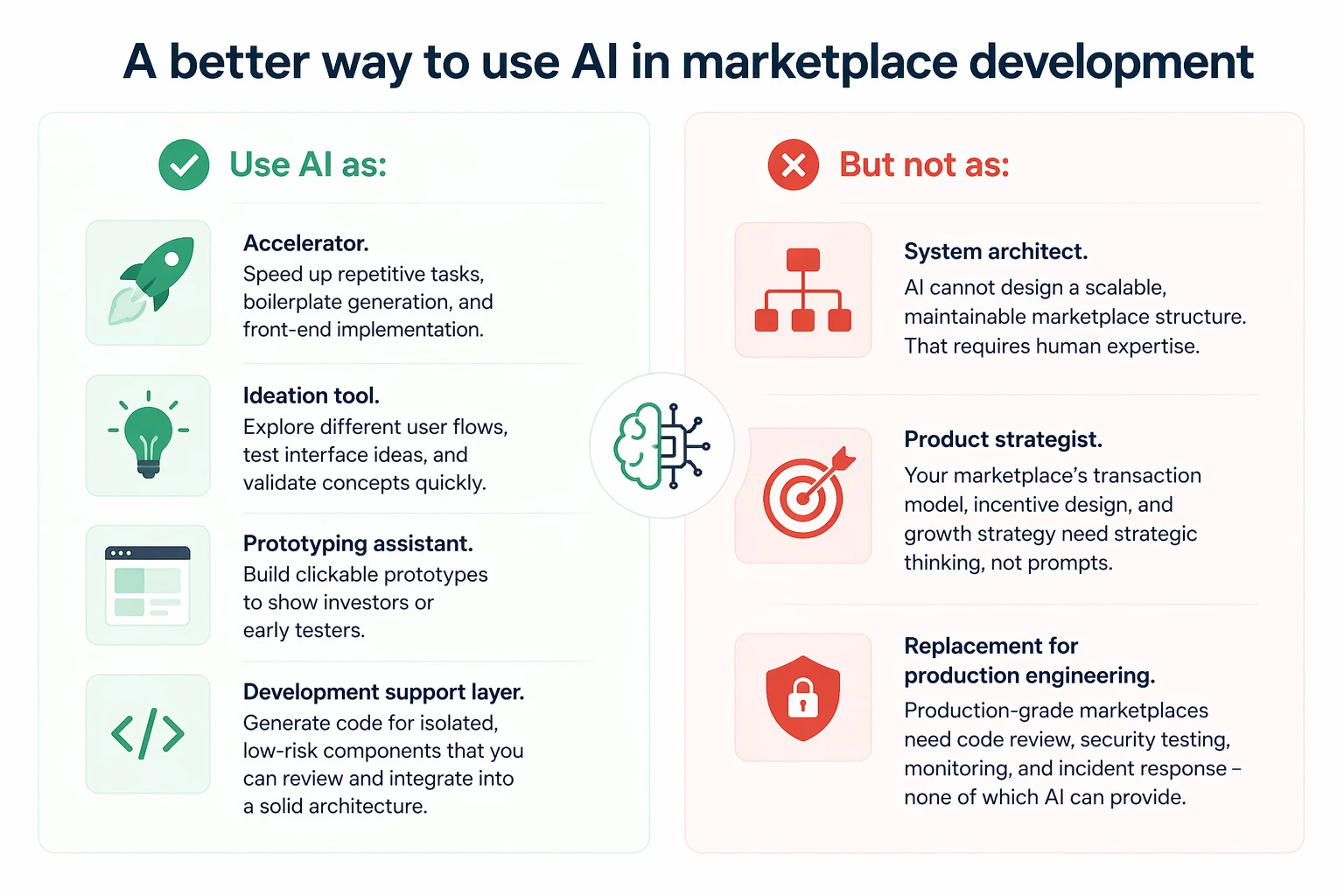 ai and marketplace development 