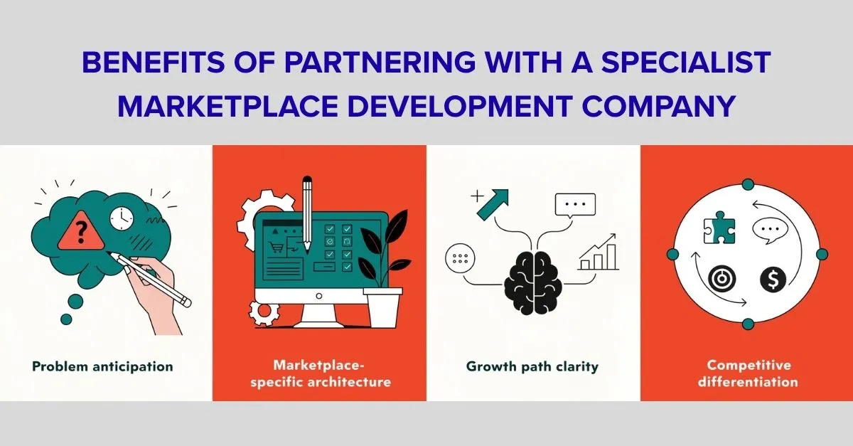 benefits of a marketplace software development company