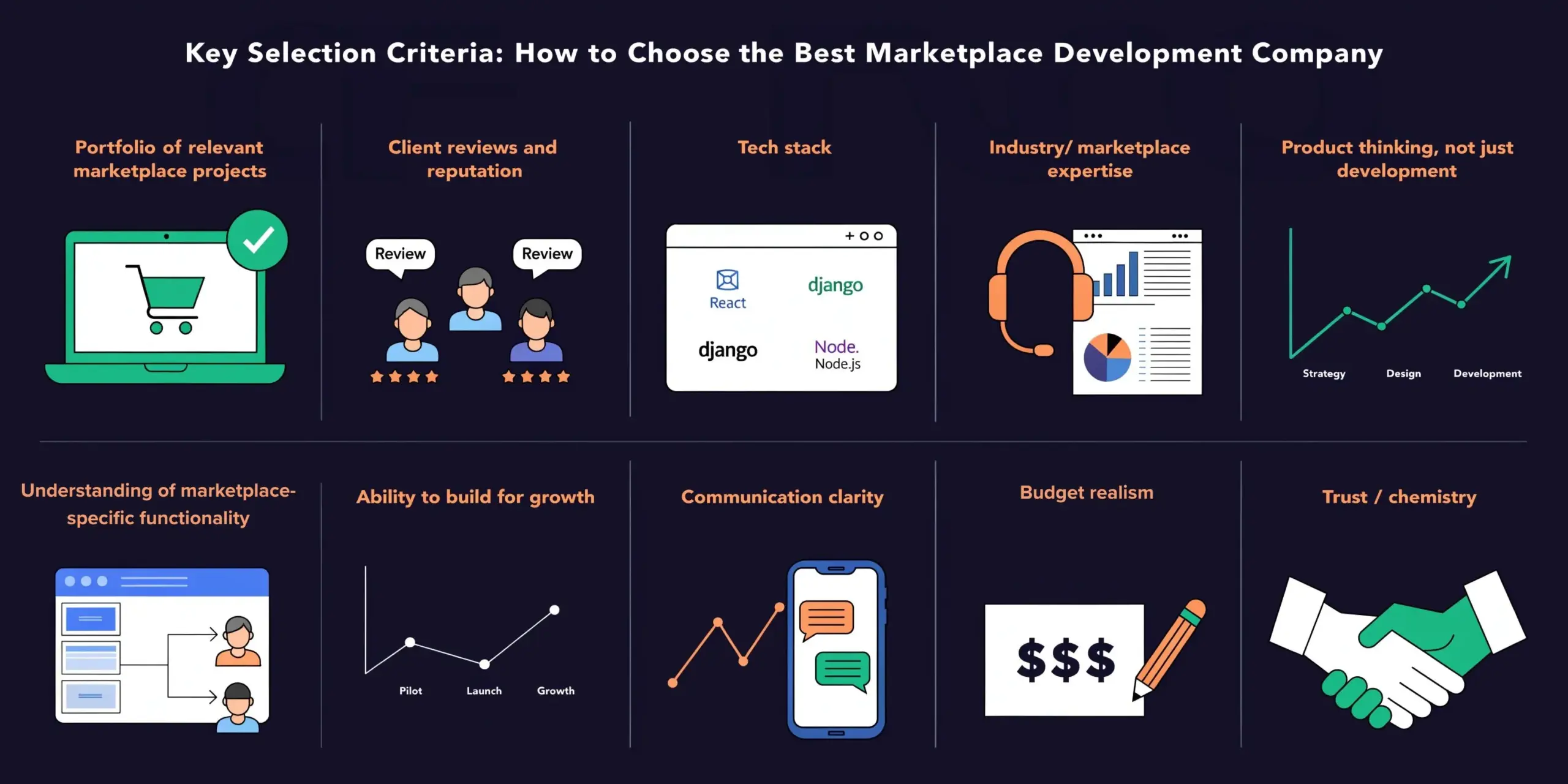 how to select top marketplace development companies