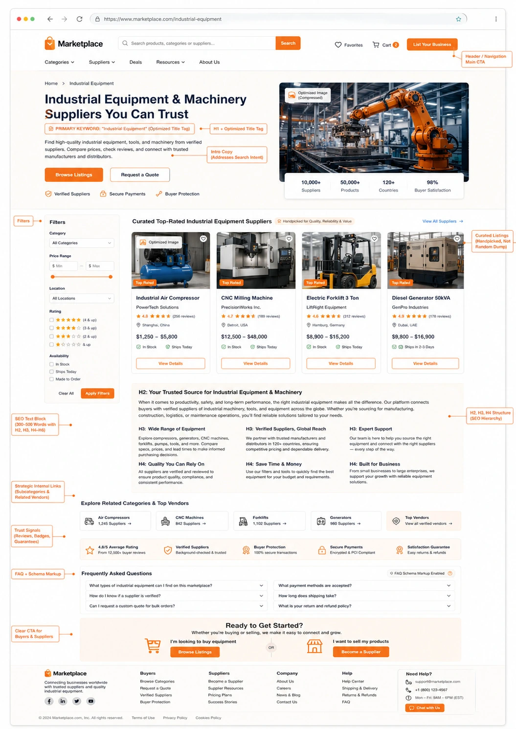 seo sharetribe example