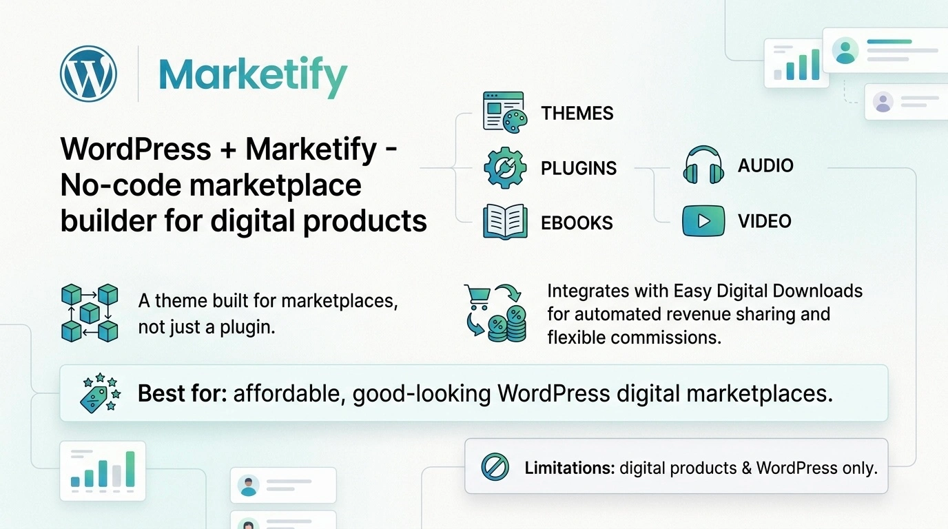 wordpress and marketify best marketplace website builder