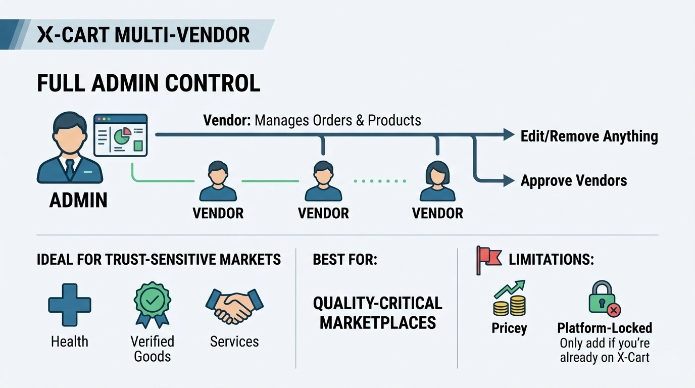 xcart multi vendor marketplace software