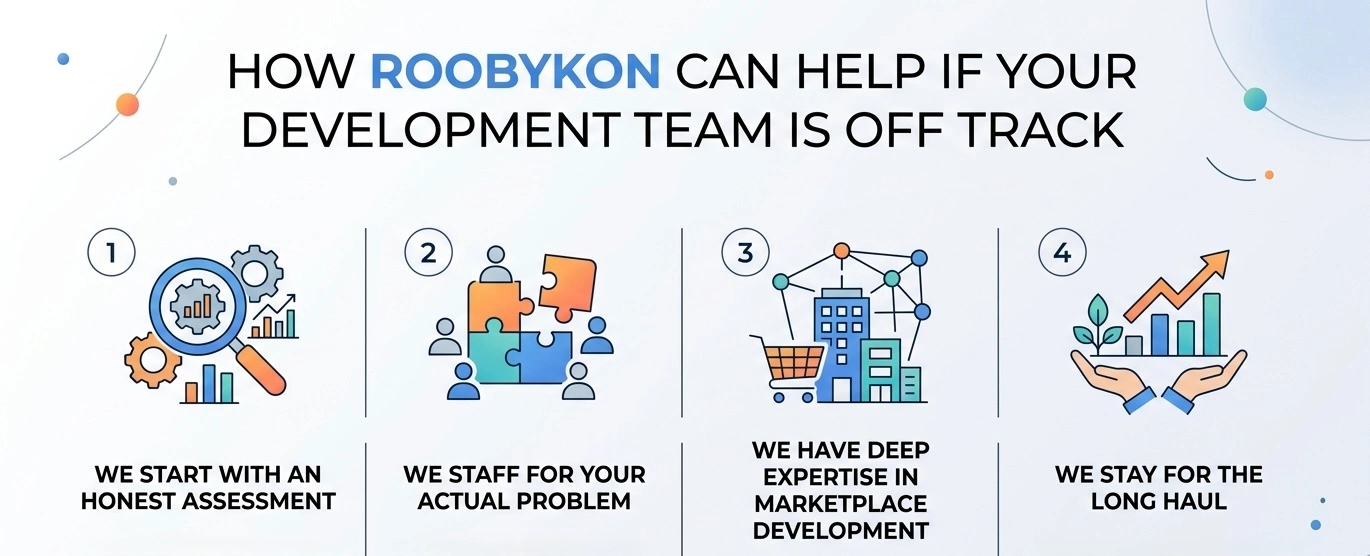 how roobykon software can help you